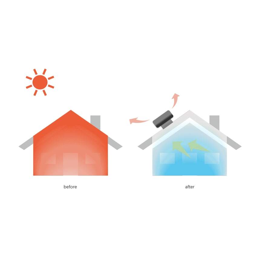 Outdoor Solar Store | 30 Watt Solar Roof Mount Attic Fan